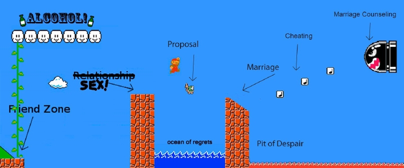 Illustration for article titled Mario Explains Relationships for Us
